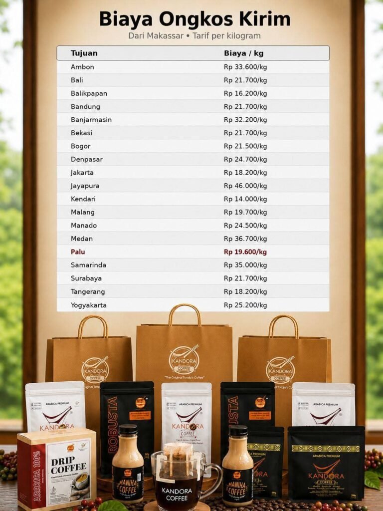 Ongkir Kandora